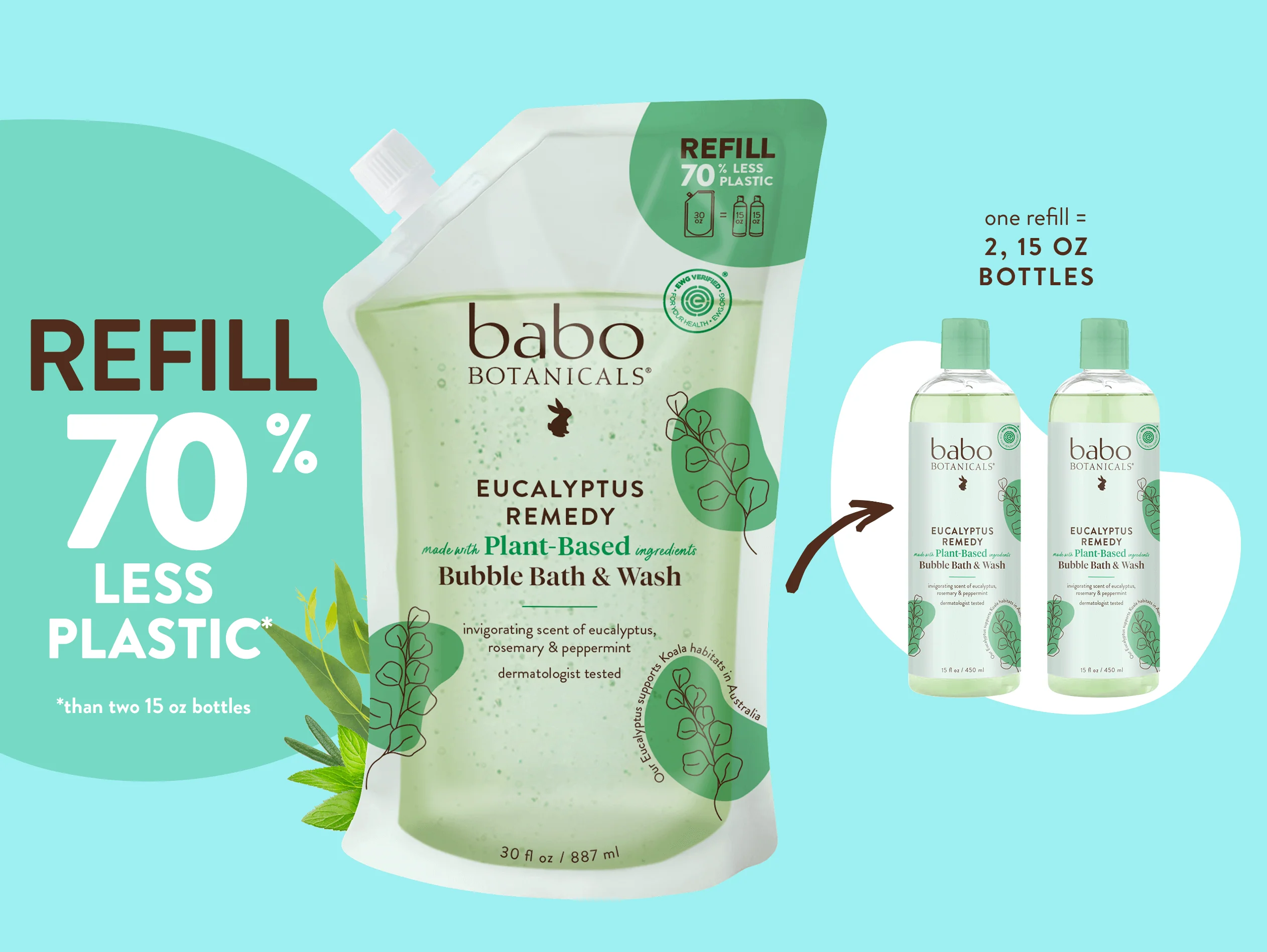 Eucalyptus Remedy Bubble Bath & Body Wash Refill Set - Image 8
